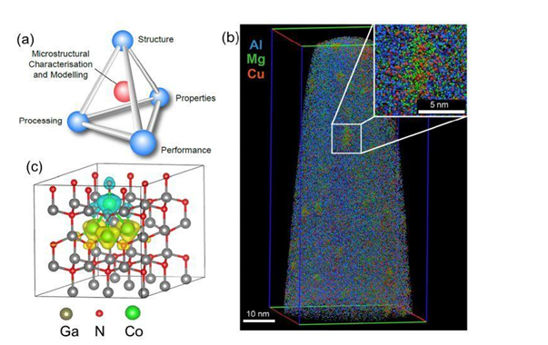 第一性原理计算
